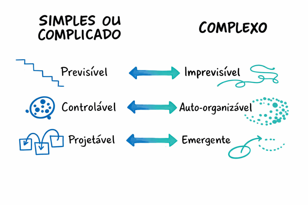 Organização polvo como se adaptar a um mundo complexo