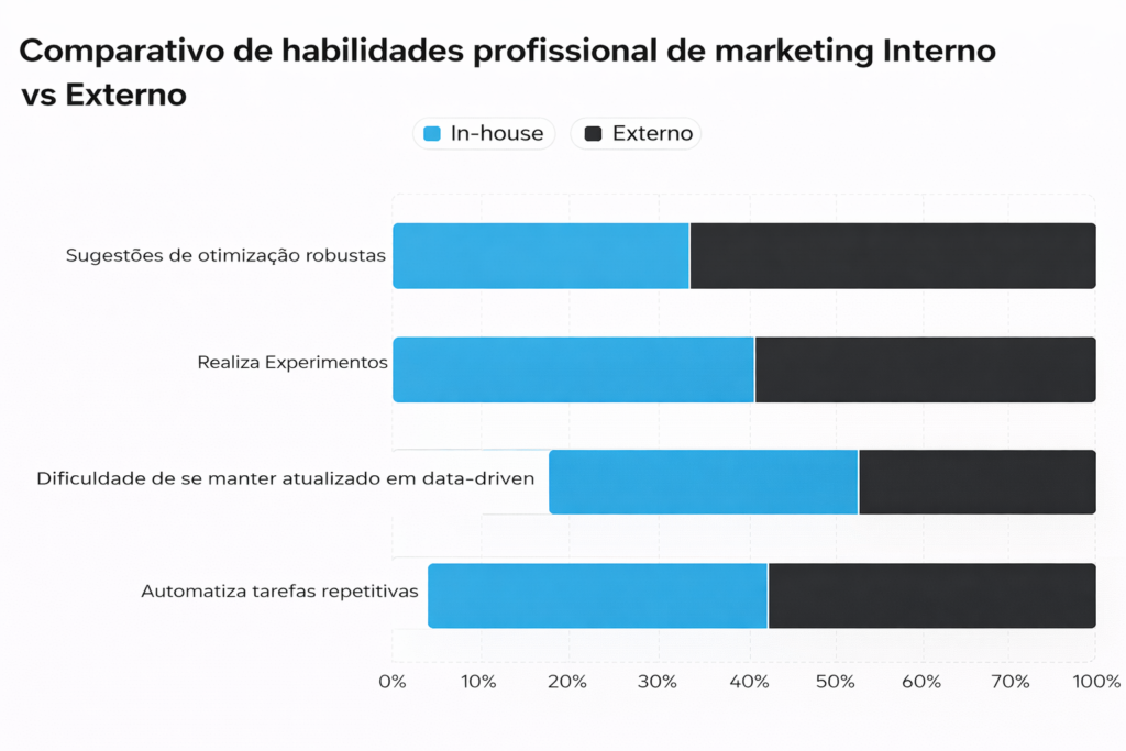 O "olhar de fora" é ainda mais importante em 2026